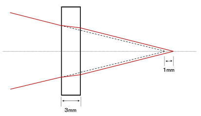 Kasai FPX Filter Light Path