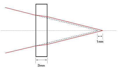 Kasai FPX Filter Light Path