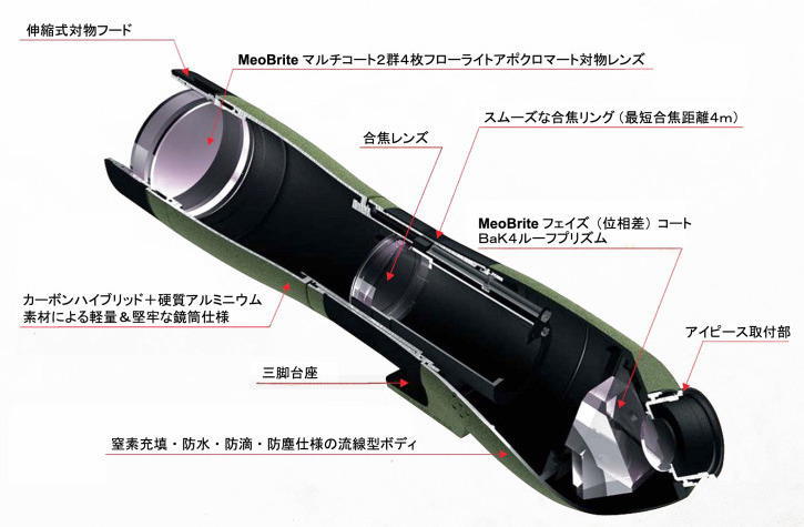 Meostar-S1 A75 APO Cross Section