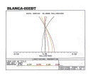 BLANCA-80EDT�����}�i�N���b�N����Ɗg��\���j